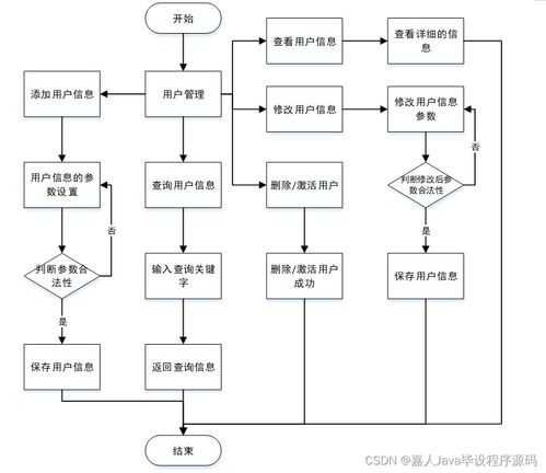 如何选择高质量的计算机毕业设计 以Spring Boot旅游门票订购系统为例