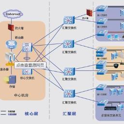 系统集成服务 构建高效数字化解决方案的核心