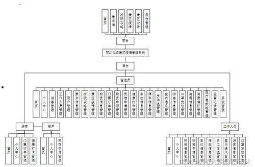 基于SpringBoot的丽江古城景区疫情管理系统设计与实现——兼谈电子工程背景下的系统开发