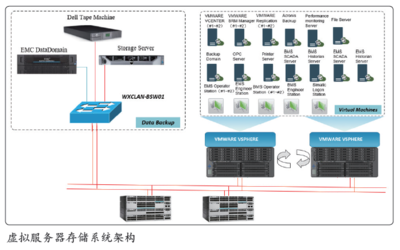 生物制药数字化工厂 规划设计与计算机系统集成服务实践